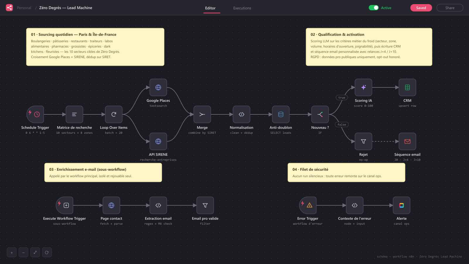 Lead Machine n8n screenshot 1